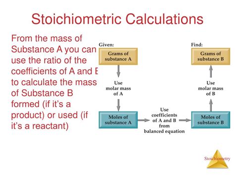 PPT - Chapter 3 Stoichiometry: Calculations with Chemical Formulas and Equations PowerPoint ...