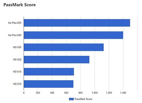 Intel UHD Graphics: The Ultimate Guide to Improve Performance