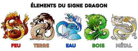 Signe Chinois Dragon | Dragon Naga