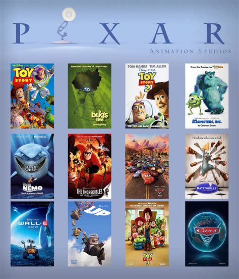 Pixar Animation Films by vanimacion on DeviantArt