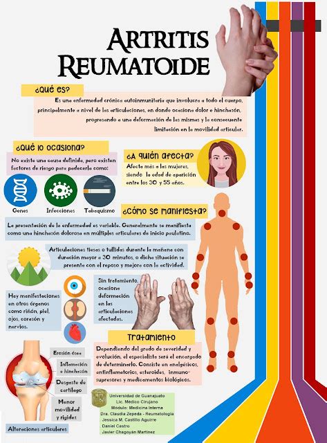 DIVULGACIÓN CIENTÍFICA UG: Artritis Reumatoide