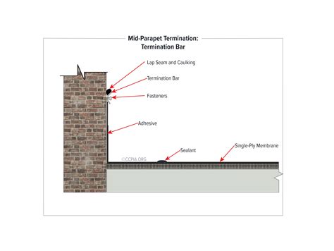 Mid-Parapet Termination: Termination Bar - Inspection Gallery - InterNACHI®