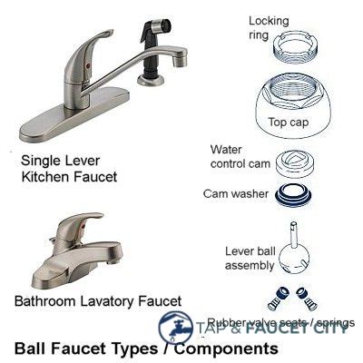 Common Types of Faucets - Water Tap & Faucet Singapore - #1 Water Tap ...