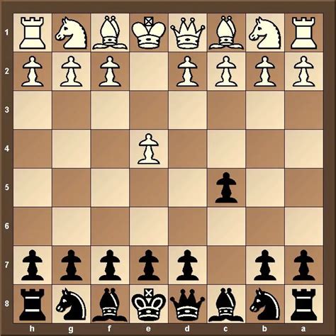 Mastering the Sicilian Defense: A Comprehensive Guide - MrsCheckmate