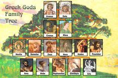 22 Family Trees and Geneology ideas | family tree, geneology, greek mythology family tree