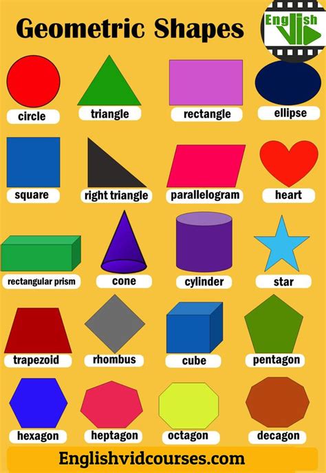 geometric shapes in English | English grammar, English lessons for kids, Geometric shapes names