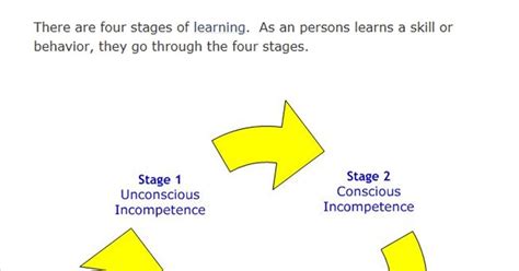 Stages of Learning