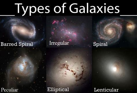 Types of galaxies, Astronomy facts, Space facts