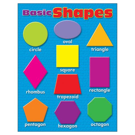 Basic Shapes Learning Chart, 17" x 22" - T-38207 | Trend Enterprises ...