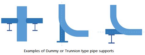 Types of Pipe Supports and Restraints and their Functions