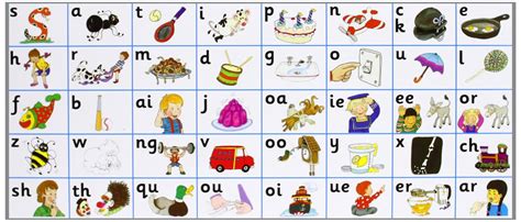 Ideas 15 of Jolly Phonics Alphabet Mat | uceuzu