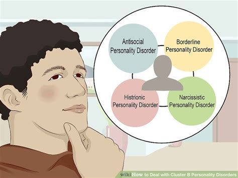 Personality Disorders Diagram | Quizlet