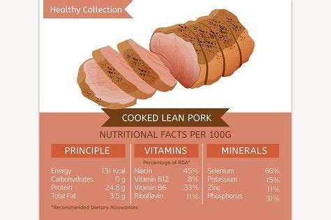 Pork Nutritional Facts | Nutrition facts