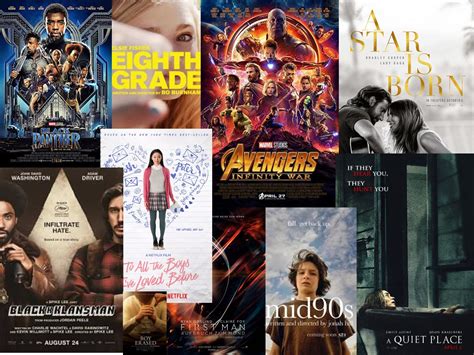 Netflix productions and superhero films dominated movies in 2018 | Proconian