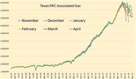 Texas oil and gas production has taken a 'huge hit' – H&J Petroleum