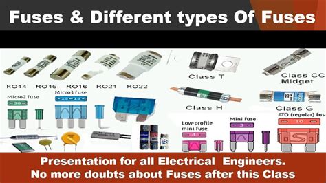 Fuses and Types of Fuses, Selection of Fuses Rating : 24.3 Smart ...