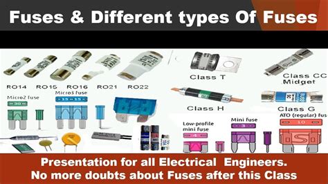 Fuses and Types of Fuses, Selection of Fuses Rating : 24.3 Smart Electrical - YouTube