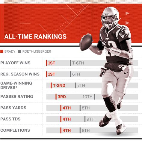 How Many Interceptions Does Tom Brady Have All Time - Resume Themplate ...