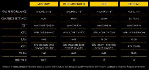 Metro Exodus System Requirements Revealed | Gaming on PC