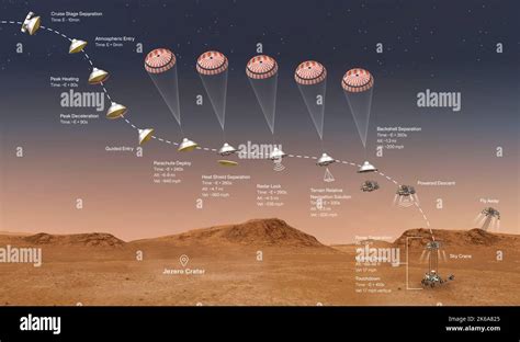 Illustration showing the events that occur in the final minutes of the ...