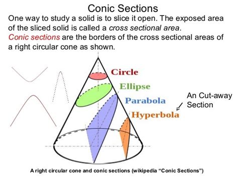 3.3 conic sections circles