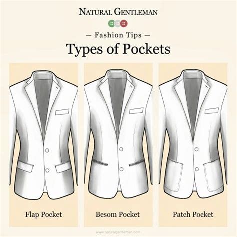 Jacket pocket types | Suit guide, Fashion infographic, Mens suits pattern