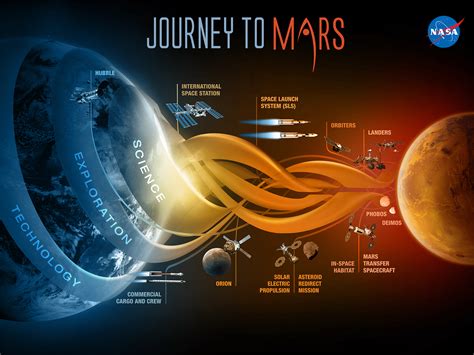 NASA's Journey to Mars - Mars 2020 Rover