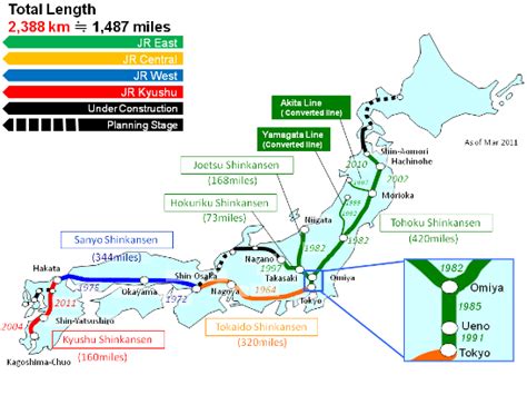 Railway Bureau：Shinkansen Japanese High-speed rail - MLIT Ministry of Land, Infrastructure ...