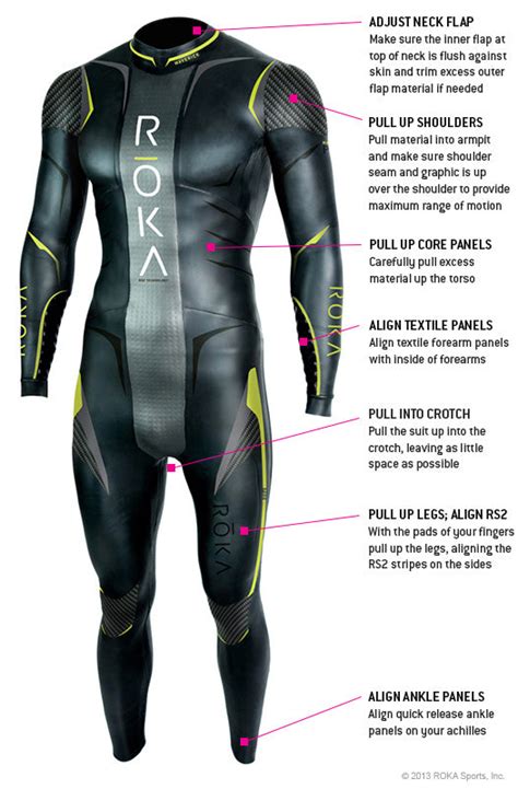 How to Get a Great Wetsuit Fit | ROKA