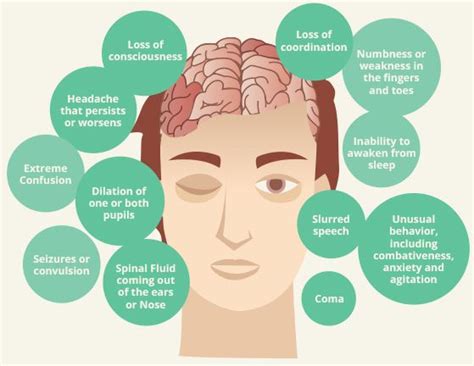 Severe Brain Injury Symptoms | Traumatic brain injury, Tramatic brain ...