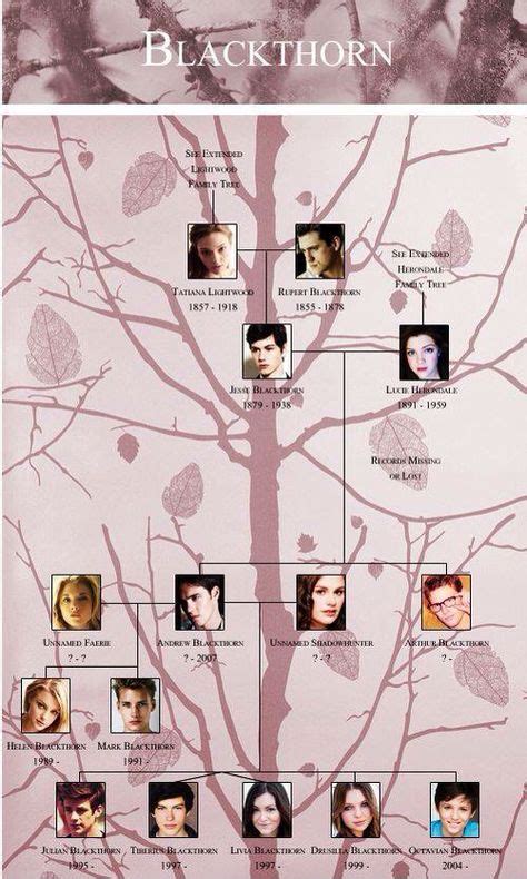 Herondale family tree. … | The Mortal Instruments / The Infernal ...