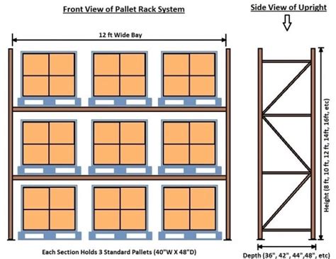 Pallet Rack Buying Guide - United Rack Solutions