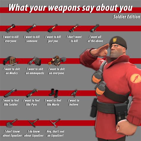 What your weapons say about you: Soldier : r/tf2