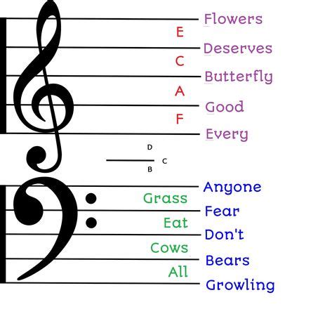 bass clef and treble clef together - Google Search | Treble clef, Math ...