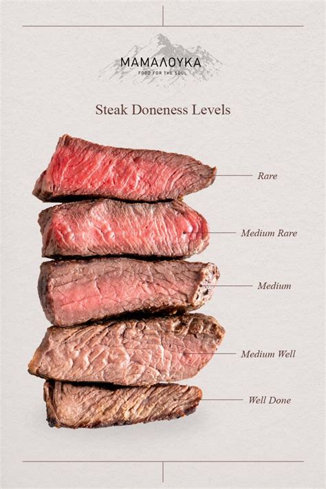 Steak Doneness Levels. | Salute e benessere, Antipasti di natale, Antipasti