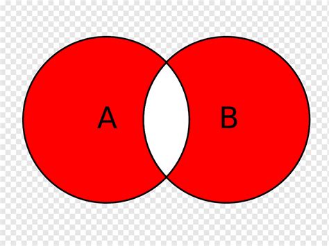 Circle Point, venn diagram, text, area, symbol png | PNGWing