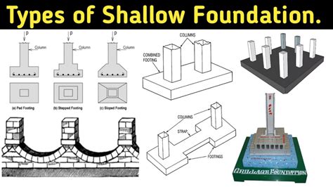 What Is Shallow Foundation | Types Of Shallow Foundation