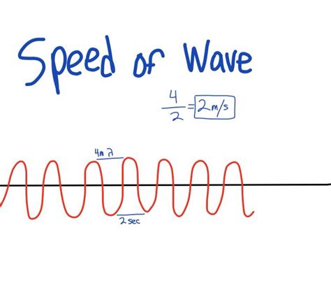 The speed of a wave is wavelength divided by frequency. Frequencies, Speed, Waves, Math ...