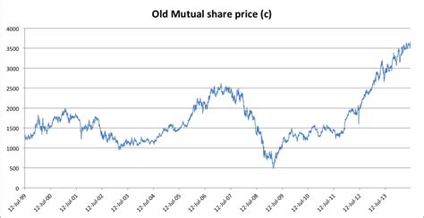 RECM keeps faith with TransHex; likes OM's US business