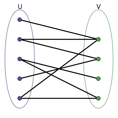 Bipartite Graph and Complete Bipartite Graph - Educative Site