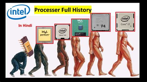 Intel Processor family | History of Intel | Generation of Intel ...