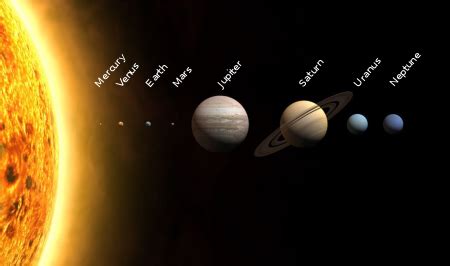 Solar System - Wikipedia