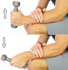 Forearm Tendonitis: Symptoms, Causes & Treatment