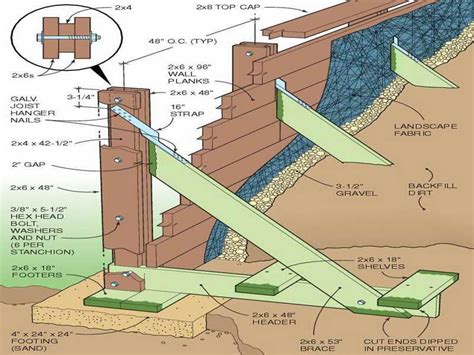 Retaining Wall Drainage Some Ways To Give The Right Drainage For Your Retaining Wall ...