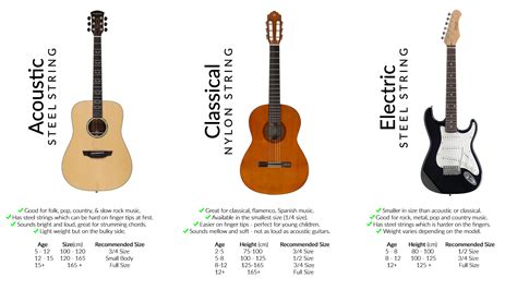 Guitar Buying Guide For Beginners - Learn Instruments