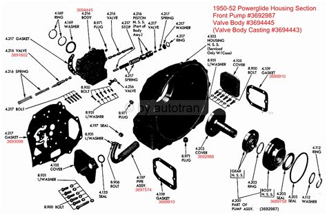 Powerglide Transmission Diagram - Wiring Diagram Pictures