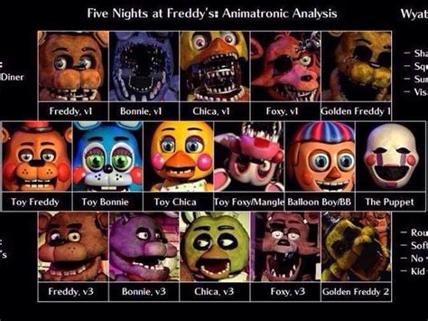 FNAF Series(Five Nights at Freddy's) - Kuzenlerin Dilinden