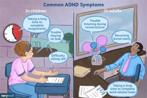 ADHD: Signs, Symptoms, and Sub-Types