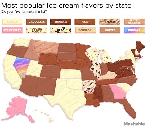 How boring your state is, based on its favorite ice cream flavor | Mashable