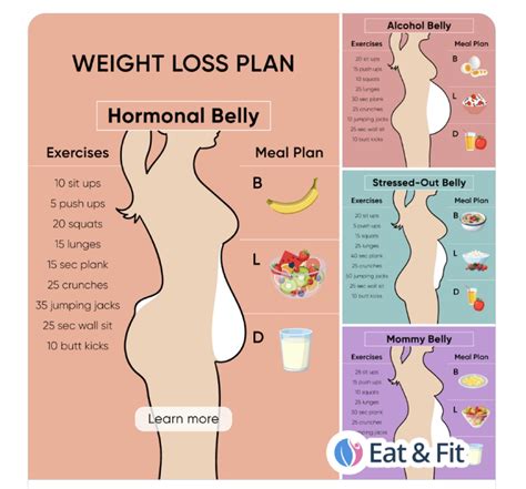 When My Hormones Fluctuate, So Does My Weight | Day 34 of 50 – Body By Gia